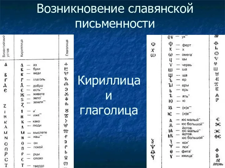 Возникновение славянской письменности Кириллица и глаголица