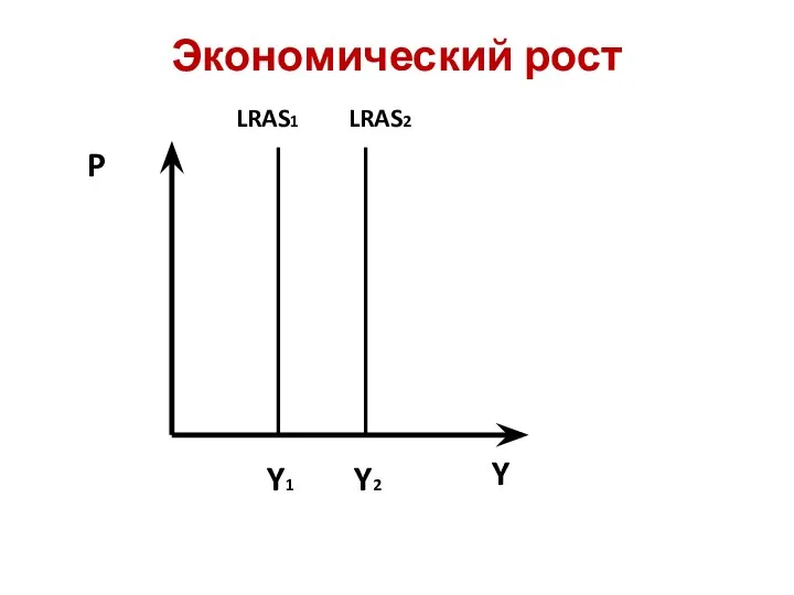 Экономический рост P