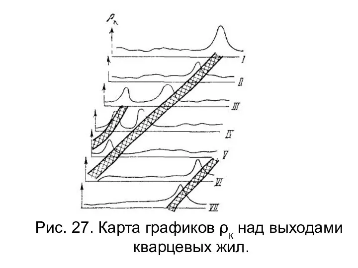 Рис. 27. Карта графиков ρк над выходами кварцевых жил.