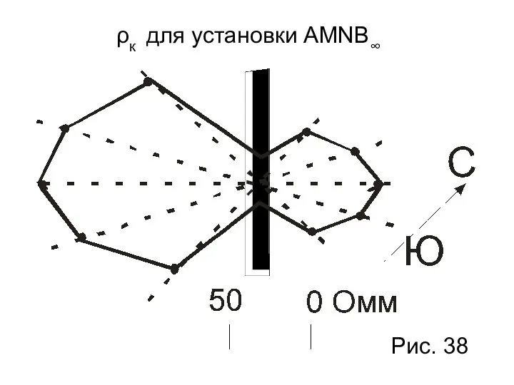 ρк для установки AMNB∞ Рис. 38