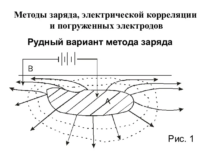 Методы заряда, электрической корреляции и погруженных электродов Рудный вариант метода заряда Рис. 1