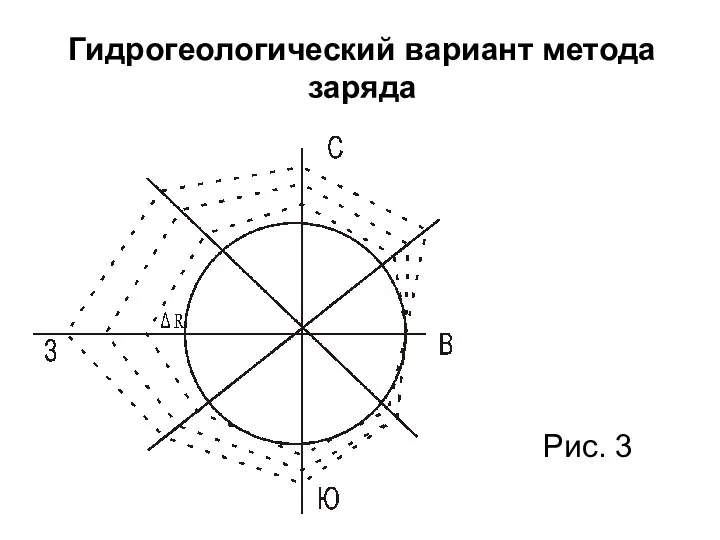 Гидрогеологический вариант метода заряда Рис. 3