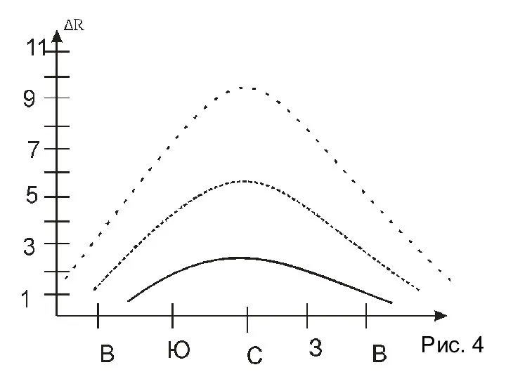 Рис. 4