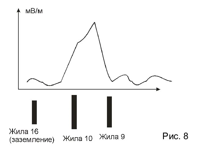 Рис. 8