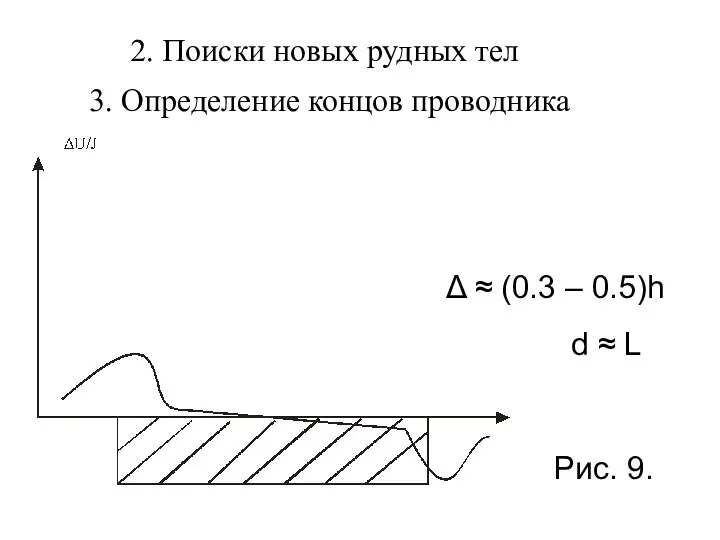 2. Поиски новых рудных тел 3. Определение концов проводника Рис. 9.