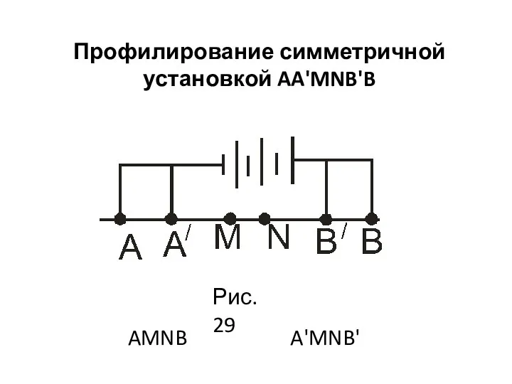 Профилирование симметричной установкой AA'MNB'B Рис. 29 AMNB A'MNB'
