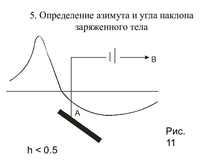 5. Определение азимута и угла наклона заряженного тела Рис. 11 h