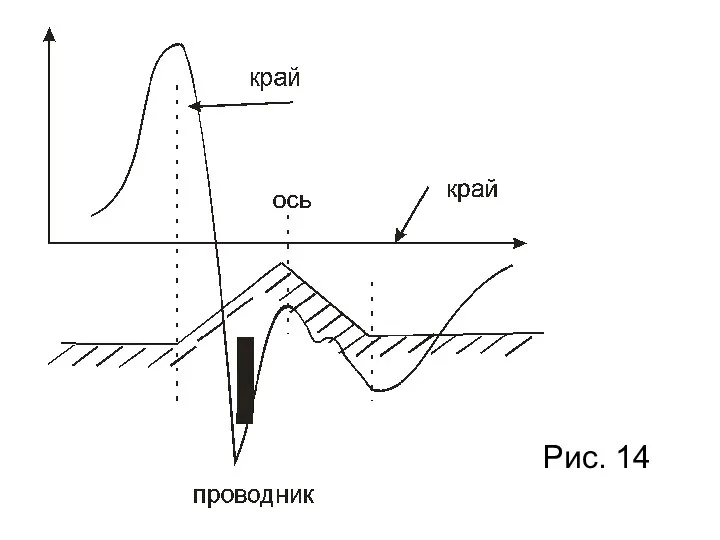 Рис. 14