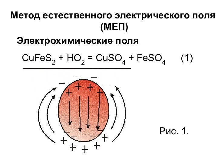 Метод естественного электрического поля (МЕП) Электрохимические поля CuFeS2 + HO2 =