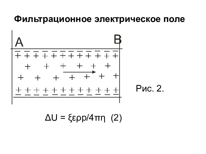 Фильтрационное электрическое поле ΔU = ξερp/4πη (2) Рис. 2.