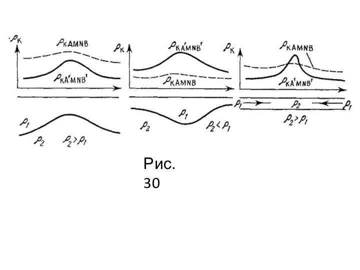 Рис. 30