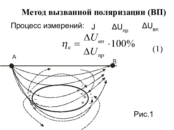 Метод вызванной поляризации (ВП) Процесс измерений: J ΔUпр ΔUвп Рис.1