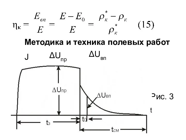Методика и техника полевых работ J ΔUпр ΔUвп Рис. 3