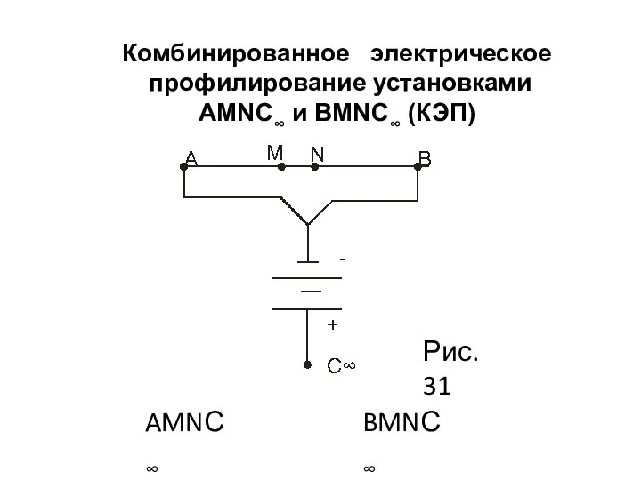 Комбинированное электрическое профилирование установками AMNС∞ и ВMNС∞ (КЭП) Рис. 31 AMNС∞ BMNС∞