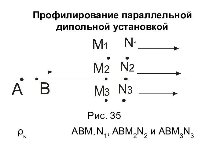 Профилирование параллельной дипольной установкой Рис. 35 ρк ABM1N1, ABM2N2 и ABM3N3