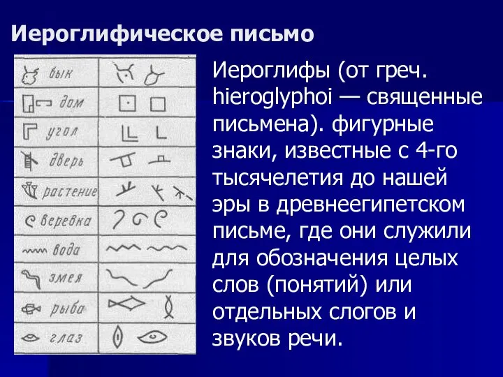 Иероглифическое письмо Иероглифы (от греч. hieroglyphoi — священные письмена). фигурные знаки,