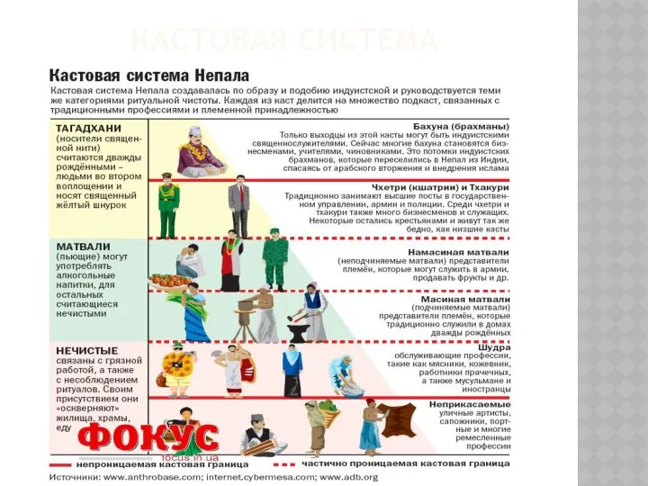 КАСТОВАЯ СИСТЕМА