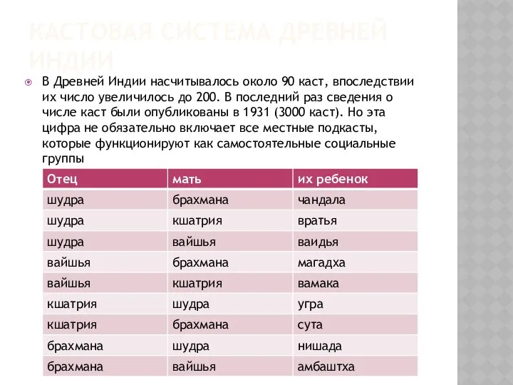 КАСТОВАЯ СИСТЕМА ДРЕВНЕЙ ИНДИИ В Древней Индии насчитывалось около 90 каст,