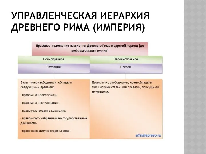 УПРАВЛЕНЧЕСКАЯ ИЕРАРХИЯ ДРЕВНЕГО РИМА (ИМПЕРИЯ)