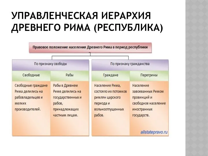 УПРАВЛЕНЧЕСКАЯ ИЕРАРХИЯ ДРЕВНЕГО РИМА (РЕСПУБЛИКА)