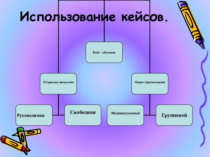 Использование кейсов.