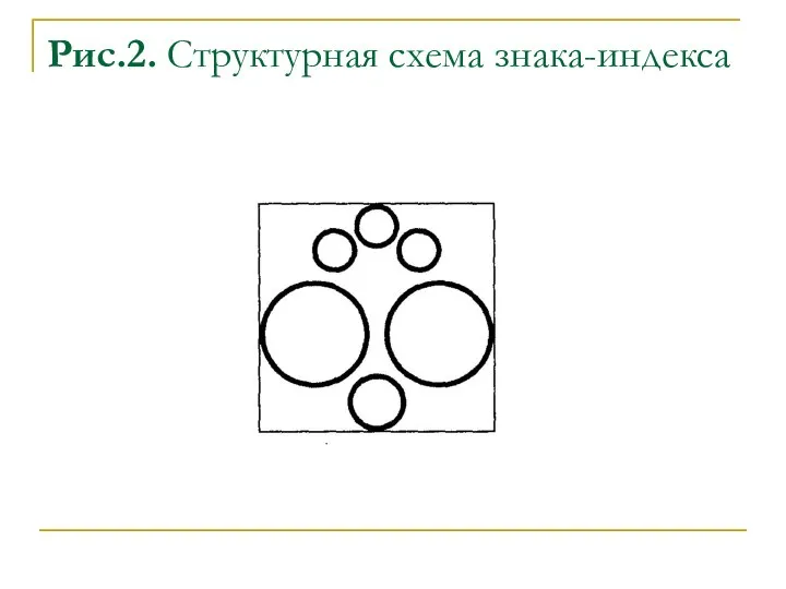 Рис.2. Структурная схема знака-индекса