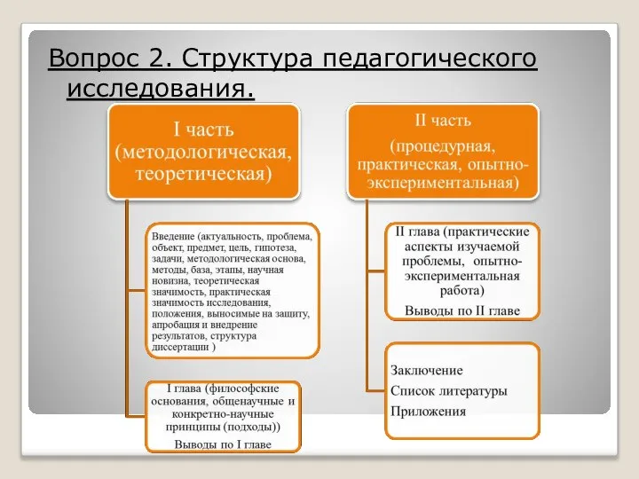 Вопрос 2. Структура педагогического исследования.