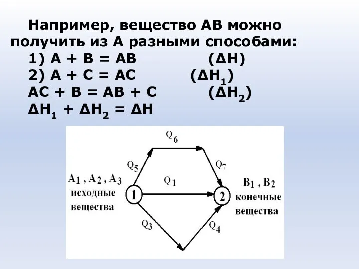 Например, вещество АВ можно получить из А разными способами: 1) А