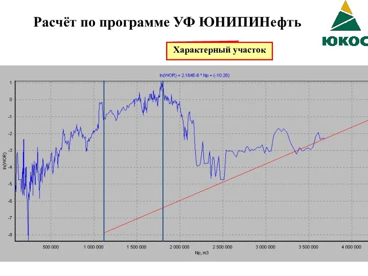 Расчёт по программе УФ ЮНИПИНефть Характерный участок