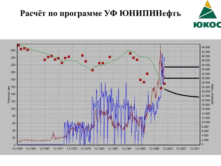 Расчёт по программе УФ ЮНИПИНефть