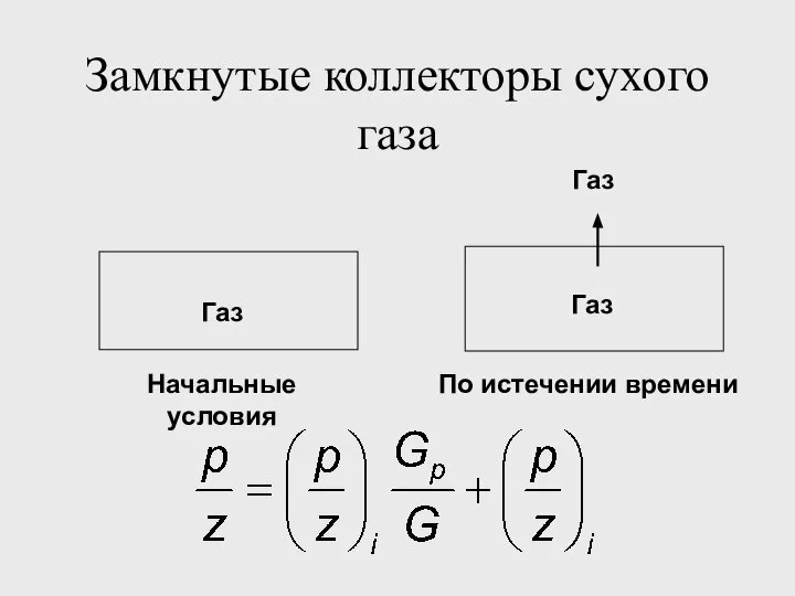 Замкнутые коллекторы сухого газа Газ Начальные условия Газ Газ По истечении времени