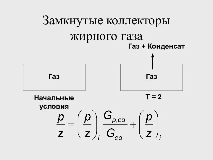 Замкнутые коллекторы жирного газа Газ Начальные условия Газ Газ + Конденсат T = 2