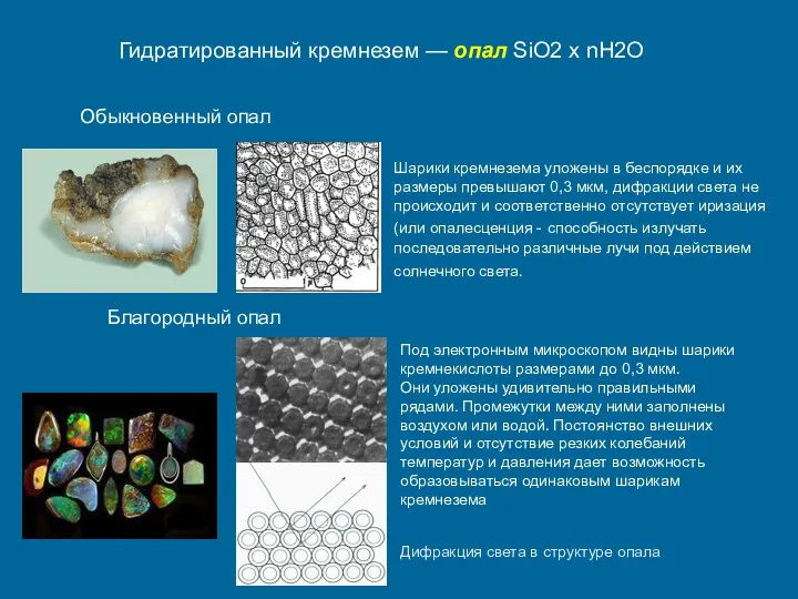 Гидратированный кремнезем — опал SiO2 х nH2O Шарики кремнезема уложены в