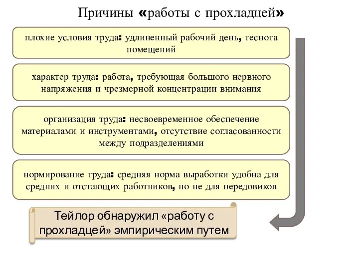 Причины «работы с прохладцей» плохие условия труда: удлиненный рабочий день, теснота