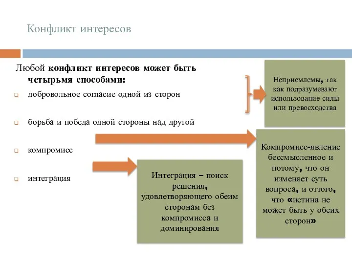 Конфликт интересов Любой конфликт интересов может быть разрешен четырьмя способами: добровольное