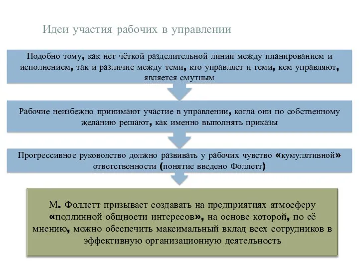 Идеи участия рабочих в управлении Подобно тому, как нет чёткой разделительной