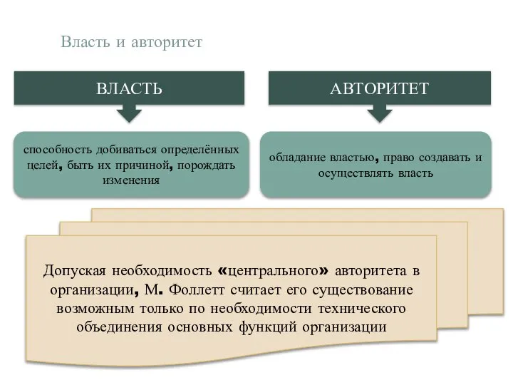 Власть и авторитет ВЛАСТЬ АВТОРИТЕТ способность добиваться определённых целей, быть их