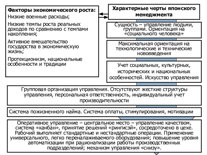 Факторы экономического роста: Низкие военные расходы; Низкие темпы роста реальных доходов