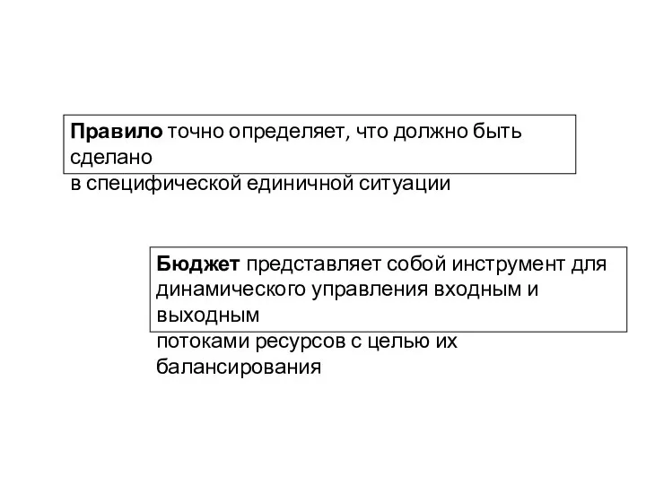 Правило точно определяет, что должно быть сделано в специфической единичной ситуации