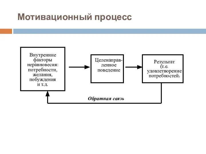 Мотивационный процесс