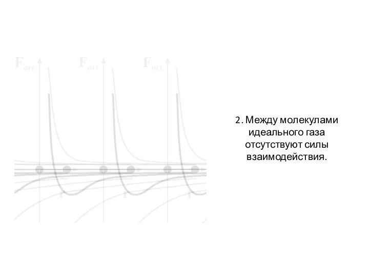 2. Между молекулами идеального газа отсутствуют силы взаимодействия.