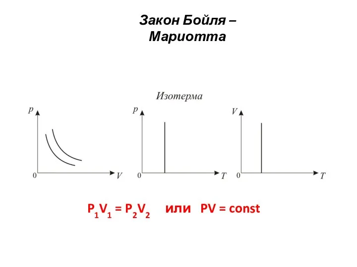 Закон Бойля – Мариотта P1V1 = P2V2 T1 T2 T1 или PV = const