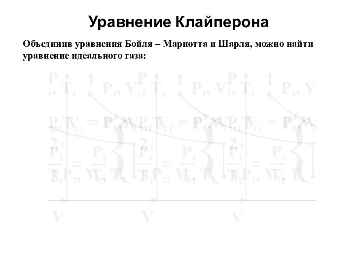 Уравнение Клайперона Объединив уравнения Бойля – Мариотта и Шарля, можно найти уравнение идеального газа: