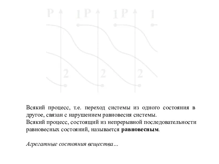 Всякий процесс, т.е. переход системы из одного состояния в другое, связан