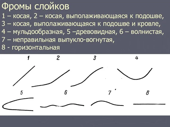 Фромы слойков 1 – косая, 2 – косая, выполаживающаяся к подошве,