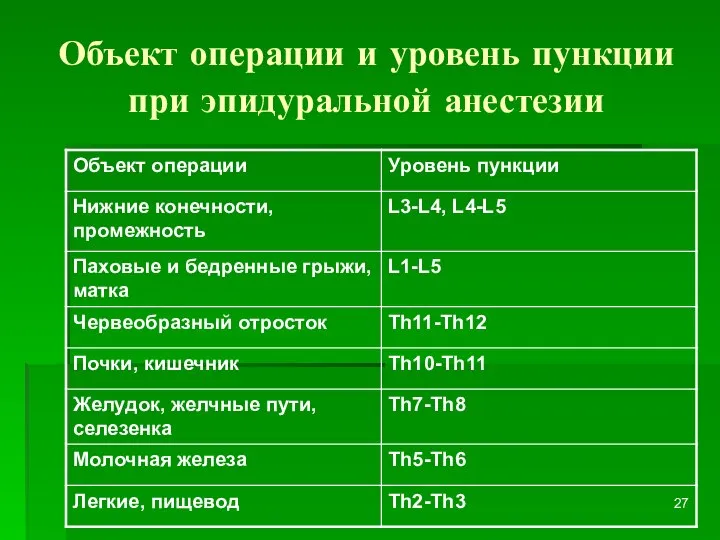 Объект операции и уровень пункции при эпидуральной анестезии