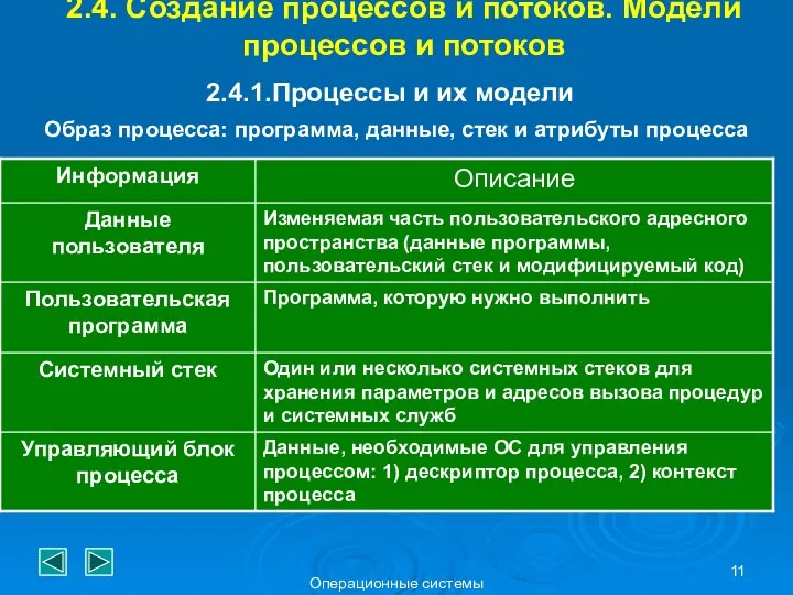 Операционные системы 2.4. Создание процессов и потоков. Модели процессов и потоков