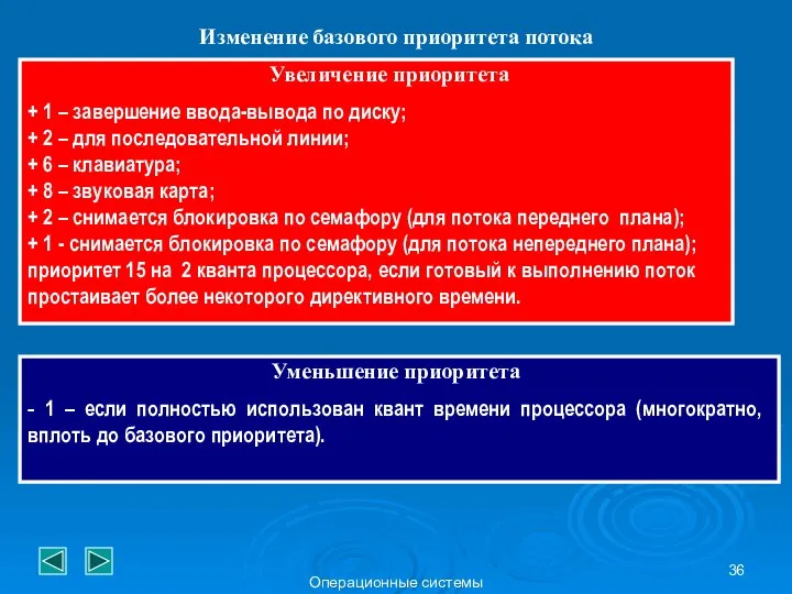 Операционные системы Изменение базового приоритета потока Увеличение приоритета + 1 –