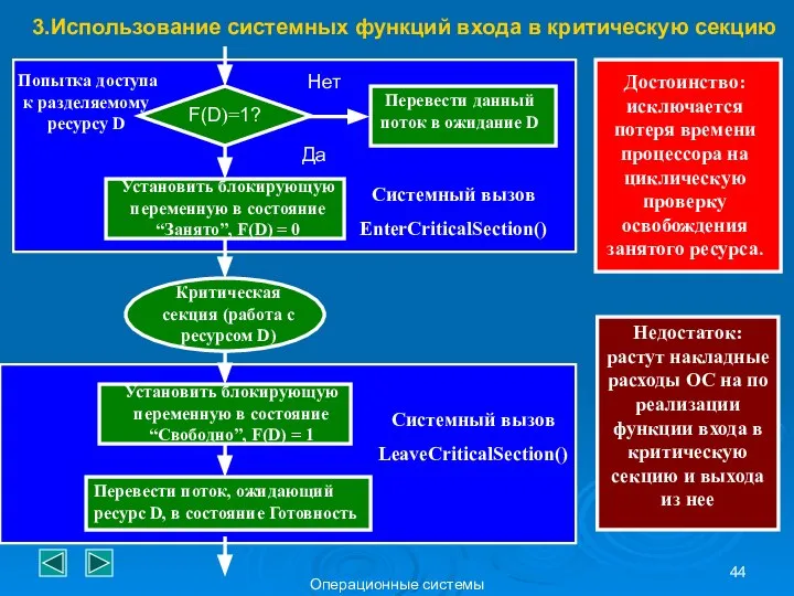 Операционные системы 3.Использование системных функций входа в критическую секцию Системный вызов