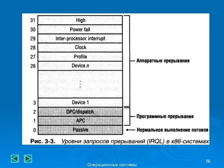 Операционные системы